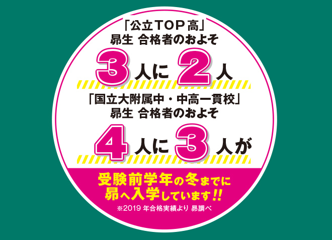 昴受験ラサール加治屋 小学部の塾インタビュー『鹿児島・宮崎